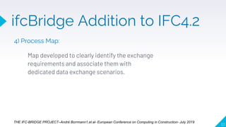121
THE IFC-BRIDGE PROJECT–André Borrmann1,et al- European Conference on Computing in Construction- July 2019
ifcBridge Addition to IFC4.2
4) Process Map:
Map developed to clearly identify the exchange
requirements and associate them with
dedicated data exchange scenarios.
 