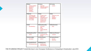 125
THE IFC-BRIDGE PROJECT–André Borrmann1,et al- European Conference on Computing in Construction- July 2019
 