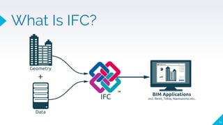 14
What Is IFC?
 