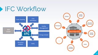 20
IFC Workflow
 