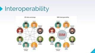 Interoperability
23
 