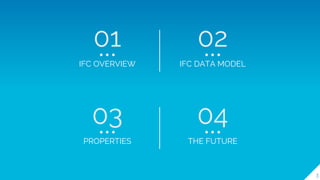 3
IFC OVERVIEW
01
IFC DATA MODEL
02
PROPERTIES
03
THE FUTURE
04
 