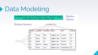 43
Data Modeling
 