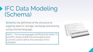 Schema: the definition of the structure to
organize data for storage, exchange and sharing,
using a formal language.
48
NOTE : The formal languages EXPRESS [ISO 10303-11]
and XML Schema [W3C Recommendation] are
currently used to define the schemata of this
standard.
IFC Data Modeling
(Schema)
 