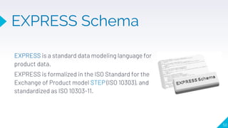 EXPRESS is a standard data modeling language for
product data.
EXPRESS is formalized in the ISO Standard for the
Exchange of Product model STEP (ISO 10303), and
standardized as ISO 10303-11.
50
EXPRESS Schema
 