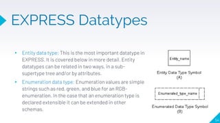 ▸ Entity data type: This is the most important datatype in
EXPRESS. It is covered below in more detail. Entity
datatypes can be related in two ways, in a sub-
supertype tree and/or by attributes.
▸ Enumeration data type: Enumeration values are simple
strings such as red, green, and blue for an RGB-
enumeration. In the case that an enumeration type is
declared extensible it can be extended in other
schemas.
54
EXPRESS Datatypes
 