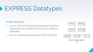 Simple data type
▸ Logical: Similar to the boolean datatype a logical has
the possible values TRUE and FALSE and in addition
UNKNOWN.
▸ Boolean: With the boolean values TRUE and FALSE.
57
EXPRESS Datatypes
 