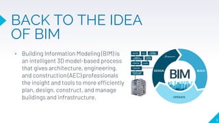 BACK TO THE IDEA
OF BIM
6
▸ Building Information Modeling (BIM) is
an intelligent 3D model-based process
that gives architecture, engineering,
and construction (AEC) professionals
the insight and tools to more efficiently
plan, design, construct, and manage
buildings and infrastructure.
 