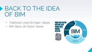 BACK TO THE IDEA
OF BIM
7
▸ Traditional: Lined, 2D, Paper – Based.
▸ BIM: Object, 3D, Digital – Based.
 
