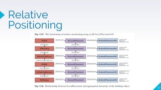 Relative
Positioning
87
 