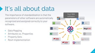 It’s all about data
▸ Data Mapping
▸ Attributes vs. Properties
▸ Property Sets
▸ Revit Implementation
The importance of standardization is that the
parameters of other software are automatically
recognized and assigned correctly to your
software.
90
 