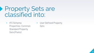 Property Sets are
classified into:
▸ IFC Schema
Properties: Common
Standard Property
Sets (Psets)
▸ User Defined Property
Sets
98
 