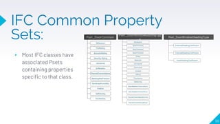 IFC Common Property
Sets:
▸ Most IFC classes have
associated Psets
containing properties
specific to that class.
99
 
