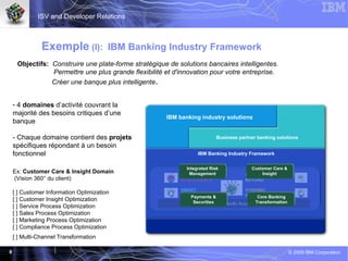 Exemple  (I):  IBM Banking Industry Framework Objectifs:   Construire une plate-forme stratégique de solutions bancaires i...