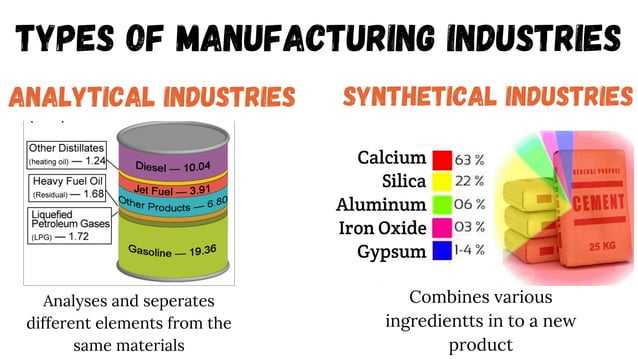 WHAT IS THE MEANING INDUSTRY PRIMARY visual data 8
