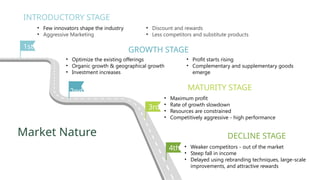 The industry life cycle refers to the evolution of an industry or ...