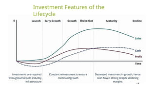 The industry life cycle refers to the evolution of an industry or ...