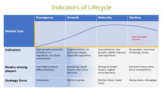 The industry life cycle refers to the evolution of an industry or ...