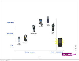 $600 ~ $800
                                                                           Casio
                                                                          DT-950
                                                                 MC3000




                                                                                   Casio
            $400 ~ $600                          Intermec CK-1                     DTX-5




                                     MC1000
                             Casio
                            DT-900
                   < $400




                                        Batch processing                           WLAN    WLAN/EDGE




                                                                 13
Monday, August 1, 11
 