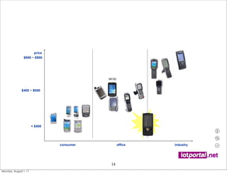 price
                $600 ~ $800




                                           MC50



              $400 ~ $600




                       < $400




                                consumer          office   industry




                                            14
Monday, August 1, 11
 