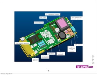 2* 1-dimension scanners

                                                            Side Button                                          GPS- Antenna Slot
                                                                                                                (beneath camera）


                                                  Output Interface




                       GSM Antenna Feed point
                                                                                                                      GPS- Antenna
                                                                                                           2-mega-pixel
                                                                                                           camera and
                                                                                                              ﬂash
                                                                                                            connector
                                                                                                battery
                                                                             wiﬁ antenna
                                                                                               connector
                                                               Welded joints
                                                               of FCP button
                                                BlueTooth
                                                 Antenna




                                                                             5
Monday, August 1, 11
 