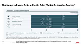 Challenges in Power Grids in Nordic Grids (Added Renewable Sources)
Source: Challenges and Opportunities for the Nordic Power Systems (August, 2016) published by Statnet, Fingrid, Energinet/DK, Svenska
Kraftnet (links: www.svk.se)
Slide 3
 