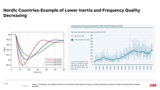 Nordic Countries-Example of Lower Inertia and Frequency Quality
Decreasing
Source: Challenges and Opportunities for the Nordic Power Systems (August, 2016) published by Statnet, Fingrid, Energinet/DK, Svenska
Kraftnet
Slide 4
 