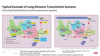 China South Grid-Actions on UHV transmission systems
Typical Example of Long Distance Transmission Systems
CSG total installed capacity=243 GW by end of 2015.
From source side to load side:
500 kV Transmission lines=8, +/- 800/500 kV lines=8, transmission system capacity=35 GW
Slide 6
Source: IEEE Power &Energy Magazine, Volume 14, Nr.4,
P72-78, July/August,2016
 