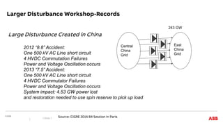 Large Disturbance Created in China
2012 “8.8” Accident:
One 500 kV AC Line short circuit
4 HVDC Commutation Failures
Power and Voltage Oscillation occurs
2013 “7.5” Accident:
One 500 kV AC Line short circuit
4 HVDC Commutator Failures
Power and Voltage Oscillation occurs
System impact: 4.53 GW power lost
and restoration needed to use spin reserve to pick up load.
Larger Disturbance Workshop-Records
| Slide 7
Central
China
Grid
East
China
Grid
243 GW
Source: CIGRE 2014 B4 Session in Paris
 