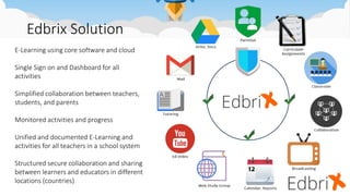Edbrix Solution
E-Learning using core software and cloud
Single Sign on and Dashboard for all
activities
Simplified collaboration between teachers,
students, and parents
Monitored activities and progress
Unified and documented E-Learning and
activities for all teachers in a school system
Structured secure collaboration and sharing
between learners and educators in different
locations (countries)
 