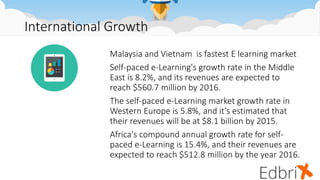 International Growth
Malaysia and Vietnam is fastest E learning market
Self-paced e-Learning's growth rate in the Middle
East is 8.2%, and its revenues are expected to
reach $560.7 million by 2016.
The self-paced e-Learning market growth rate in
Western Europe is 5.8%, and it’s estimated that
their revenues will be at $8.1 billion by 2015.
Africa's compound annual growth rate for self-
paced e-Learning is 15.4%, and their revenues are
expected to reach $512.8 million by the year 2016.
 