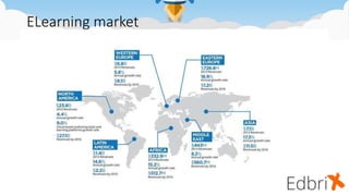 ELearning market
 