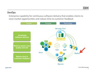 DevOps 
Enterprise 
capability 
for 
con.nuous 
soNware 
delivery 
that 
enables 
clients 
to 
seize 
market 
opportuni.es 
and 
reduce 
.me 
to 
customer 
feedback 
@mdelder 
© 2013 IBM Corporation 
People Process Technology 
Accelerate 
software delivery 
Balance speed, cost, 
quality and risk 
Reduce time to 
customer feedback 
Develop/Test 
Deploy 
Operate 
Steer 
15 
 
