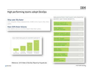@@mmddeellddeerr 
© 2013 IBM Corporation 
High 
performing 
teams 
adopt 
DevOps 
Reference: 2013 State of DevOps Report by PuppetLabs 
18 
 