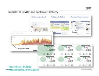 @@mmddeellddeerr 
© 2013 IBM Corporation 
Examples 
of 
DevOps 
and 
Con.nuous 
Delivery 
19 
http://nflx.it/1dAJEBs 
http://slidesha.re/1mXJ6Mo 
 