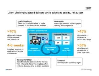 Client 
Challenges: 
Speed 
delivery 
while 
balancing 
quality, 
risk 
 
cost 
@mdelder 
Operations 
Rapid app releases impact system 
stability and compliance 
45% 
of customers 
experience 
production delays 
50% 
of outsourced 
projects fail to 
meet objectives 
© 2013 IBM Corporation 26 
Line-of-business 
Takes too long to introduce or make 
changes to mobile apps and services 
70% 
of budgets devoted 
to maintenance 
and operations 
4-6 weeks 
to deliver even minor 
application changes 
to customers 
Systems of Interaction 
Systems of Engagement Systems of Record 
Continuous 
client experience 
Partner 
value chain 
Cloud-based 
Services 
CRM HR 
DB ERP 
Suppliers 
Delivery in the context of agile 
Development/Test 
Speed mismatch between faster moving 
front office and slower moving back office 
systems, delaying time to obtain feedback 
 