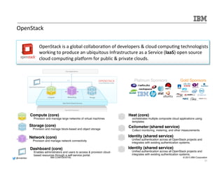 @mdelder 
© 2013 IBM Corporation 
DevOps 
and 
Cloud 
adop.on 
Tradi0onal 
On-­‐Premises 
Infrastructure 
as 
a 
Service 
Applications Applications 
Data Data 
Mid Config Mid Config 
Middleware Middleware 
O/S O/S 
Virtualization Virtualization 
Servers Servers 
Storage Storage 
Customiza0on; 
higher 
costs; 
slower 
0me 
to 
value 
Pla;orm 
as 
a 
Service 
Applications 
Data 
Middleware 
O/S 
Virtualization 
Servers 
Storage 
Networking 
Standardiza0on; 
lower 
costs; 
faster 
0me 
to 
value 
32 
Networking Networking 
Manual 
Mid Config 
Automating for faster delivery with DevOps and Cloud 
Blueprint 
 