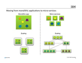 @@mmddeellddeerr 
© 2013 IBM Corporation 
About 
your 
architecture 
§ Architecture 
should 
support 
DevOps 
principles 
such 
as 
staged 
roll 
out, 
opera.onal 
insights, 
and 
scriptability 
§ Each 
resource 
provides 
some 
very 
prac.cal 
advice 
for 
building 
systems 
which 
are 
focused 
on 
reliability 
and 
feedback 
loops 
Experiment!: 
Website 
conversion 
rate 
op.miza.on 
with 
A/B 
and 
mul.variate 
tes.ng 
Release 
It!: 
Design 
and 
Deploy 
Produc.on-­‐Ready 
SoNware 
http://netflix.github.io/#repo 
http://slidesha.re/1mXJ6Mo 
39 
 