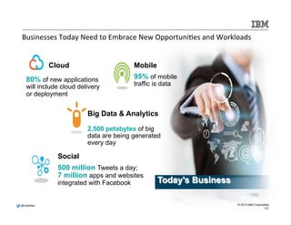 @mdelder 
© 2013 IBM Corporation 
The Finale 
 