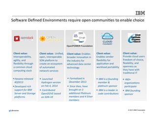 SoNware 
Defined 
Environments 
require 
open 
communi.es 
to 
enable 
choice 
@mdelder 
Client 
value: 
Provide 
cloud 
users 
freedom 
of 
choice, 
flexibility, 
and 
openness 
as 
they 
have 
with 
tradi.onal 
IT 
© 2013 IBM Corporation 
§ 
Launched 
Hydrogen 
version 
on 
Feb 
4, 
2014 
§ 
Contributed 
OpenDOVE 
based 
on 
SDN-­‐VE 
Client 
value: 
Interoperability, 
agility, 
and 
flexibility 
through 
a 
common 
cloud 
compu.ng 
stack 
Client 
value: 
Enables 
vendor 
flexibility 
for 
applica.on 
and 
workload 
portability 
OpenPOWER Foundation 
Client 
value: 
Enables 
broader 
innova.on 
in 
the 
industry 
for 
advanced 
data 
center 
technology 
§ Havana 
released 
4Q2013 
§ Developed 
rich 
support 
for 
IBM 
Server 
and 
Storage 
plaJorms 
Client 
value: 
Unified, 
open, 
interoperable 
SDN 
plaVorm 
to 
create 
an 
ecosystem 
of 
automated 
network 
services 
§ 
Formalized 
in 
December 
2013 
§ 
Since 
then, 
have 
brought 
on 
3 
addiMonal 
PlaMnum 
members 
and 
4 
Silver 
members 
§ 
IBM 
is 
a 
founding 
member 
& 
plaMnum 
sponsor 
§ 
IBM 
is 
a 
leader 
in 
code 
contribuMons 
§ 
460+ 
organizaMons 
parMcipate 
§ 
IBM 
founding 
sponsor 
9 
9 
 