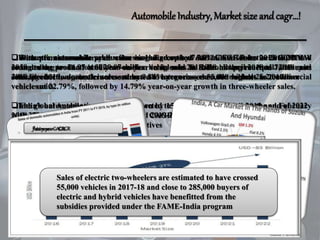 Domestic automobile sales witnessing a growth of 7.01% CAGR between 2013 and
2018 owing to 24.97 million vehicles being sold in 2018. Between April 2018 and
January 2019, domestic sales across all categories was the highest in commercial
vehicles at 22.79%, followed by 14.79% year-on-year growth in three-wheeler sales.
 Domestic automobile production was hiked up by 7.08% CAGR from 2013 to 2018
owing to the production of 29.07 million vehicles in 2018. From April 2018 to January
2019, production growth increased by 9.84% year-on-year and touched 26.26 million
vehicle units.
The global Automotive market is expected to reach USD 83 billion by the end of 2022
with 27% CAGR during forecast period 2019-2022
With premium motorcycle sales in India crossed one million units in 2018, BMW
recorded a growth of 11% year-on-year in its sales in India having reached 7,915 units
sold. Electric two-wheelers are estimated to have crossed 55,000 vehicles in 2017.
India’s automobile exports have grown by 15.54% between April 2018 and February
2019. This figure is likely to grow at a CAGR of 3.05% from 2016 to 2026. And with
several auto-focussed government initiatives
AutomobileIndustry, Market size and cagr…!
Pastyear- CAGRfutureyear– CAGR
Sales of electric two-wheelers are estimated to have crossed
55,000 vehicles in 2017-18 and close to 285,000 buyers of
electric and hybrid vehicles have benefitted from the
subsidies provided under the FAME-India program
 