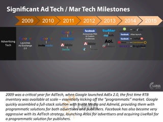 LUMApartners
2009	
  was	
  a	
  cri9cal	
  year	
  for	
  AdTech,	
  when	
  Google	
  launched	
  AdEx	
  2.0,	
  the	
 ...