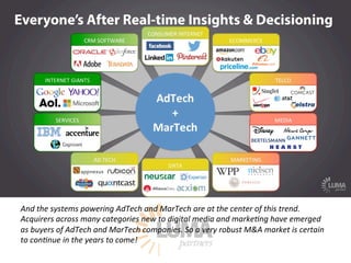 LUMApartners
And	
  the	
  systems	
  powering	
  AdTech	
  and	
  MarTech	
  are	
  at	
  the	
  center	
  of	
  this	
  ...