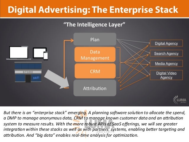 LUMA's "The Evolving Digital Marketing Technology Landscape"
