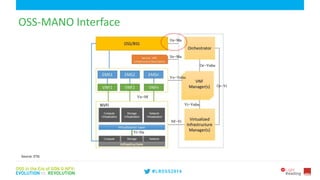 6
OSS-MANO Interface
Source: ETSI
 