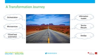 6
A Transformation Journey
Orchestration
Microservices
Closed loop
automation
Information
models
Service
lifecycle
DevOps
 
