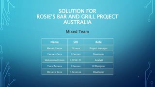 SOLUTION FOR
ROSIE’S BAR AND GRILL PROJECT
AUSTRALIA
Name SID Role
Mxxxx Yxxxx 12xxxx Project manager
Yxxxxx Zxxx 12xxxxx Developer
Mohammad Emon 12794121 Analyst
Yxxx Zxxxxx 13xxxxx UI Designer
Wxxxxx Sxxx 12xxxxxx Developer
1
Mixed Team
 