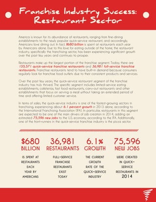Franchise Industry Success:
Restaurant Sector
America is known for its abundance of restaurants, ranging from fine-dining
establishments to the newly popular quick-service restaurant, and accordingly,
Americans love dining out. In fact, $680 billion is spent at restaurants each year
by Americans alone. Due to this love for eating outside of the home, the restaurant
industry, specifically the franchising sector, has been experiencing significant growth
over the past few years and continues to prosper.
Restaurants make up the largest portion of the franchise segment. Today, there are
155,571 quick-service franchise restaurants and 36,981 full-service franchise
restaurants. Franchise restaurants tend to have built-in demand because consumers
regularly look for franchise food outlets due to their consistent products and services.
Over the past few years, the quick-service restaurant segment of the franchise
industry has truly thrived. The specific segment includes limited-service eating
establishments, cafeterias, fast food restaurants, carry-out restaurants and other
establishments that focus on serving a meal without taking an extended period of
time and offering limited customer service.
In terms of sales, the quick-service industry is one of the fastest-growing sectors in
franchising, experiencing about 6.1 percent growth in 2013 alone, according to
the International Franchising Association (IFA). In particular, restaurants in this segment
are expected to be one of the main drivers of job creation in 2014, adding an
estimated 75,596 new jobs to the U.S. economy, according to the IFA. Additionally,
one of the front-runners in the quick-service franchise industry is the pizza sector.
$680
BILLION
is spent at
restaurants
each
year by
americans
full-service
franchise
restaurants
exist
today
6.1%
GROWTH
the current
growth
rate of the
quick-service
industry
75,596
NEW JOBS
were created
in quick-
service
restaurants in
2014
36,981
RESTAURANTS
 