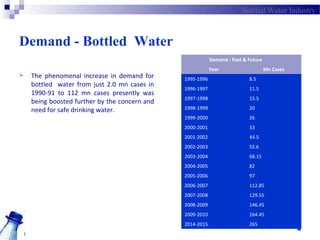 Indian Bottled Water Industry Ppt