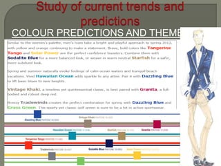 COLOUR PREDICTIONS AND THEMES
FOR SUMMER 2012
 